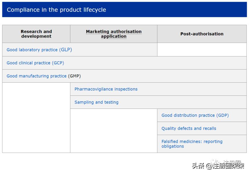 欧盟简介及欧洲药物管理局（EMA）官网介绍