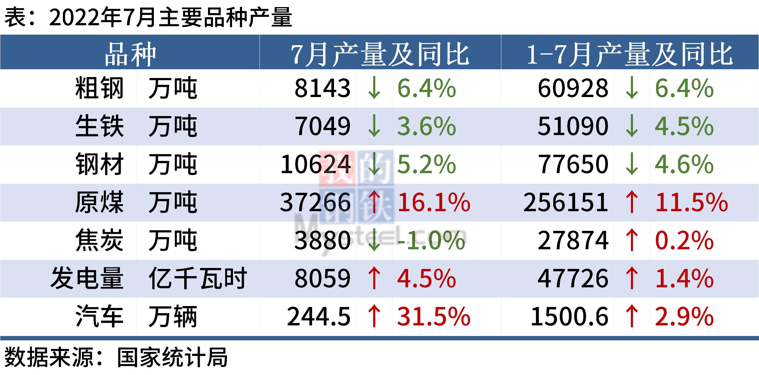 mysteel早盘钢强煤弱,mysteel价格快讯