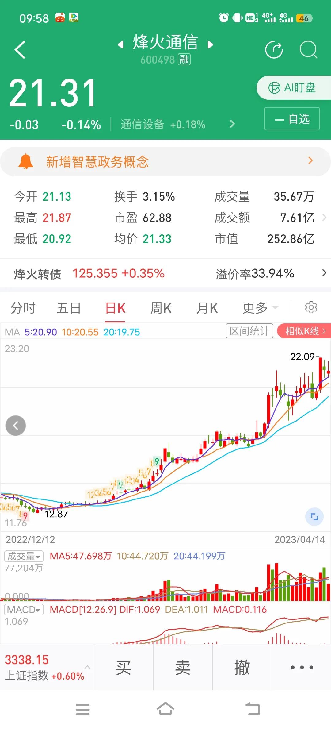 4月25号股票分析,4.22涨停股复盘及后市展望