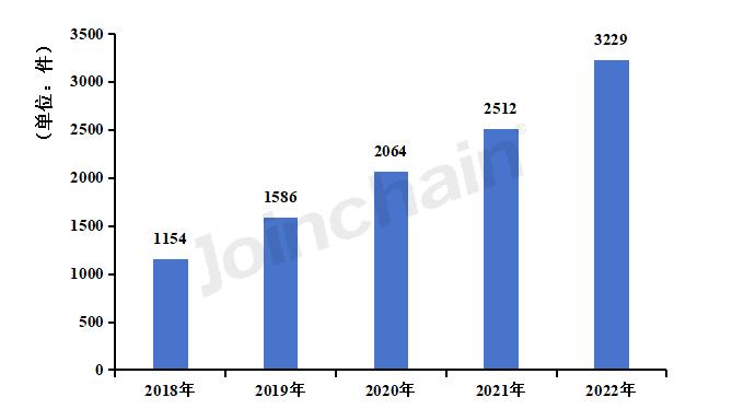 中国医疗器械行业发展报告,2019中国医疗器械创新发展报告