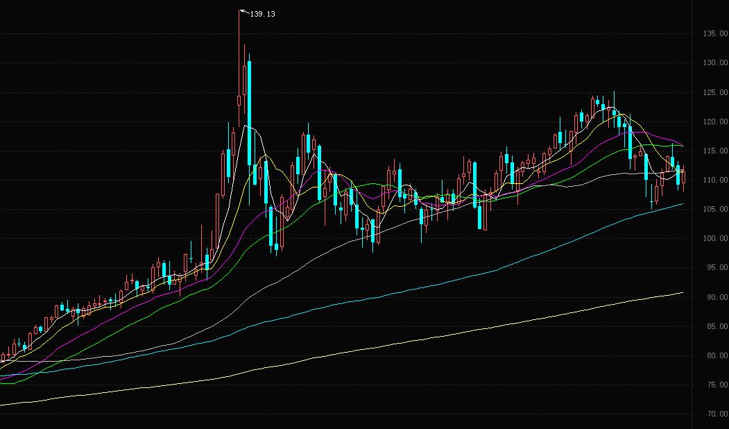 油价持续大涨是否意味着通货膨胀,通胀已经见顶
