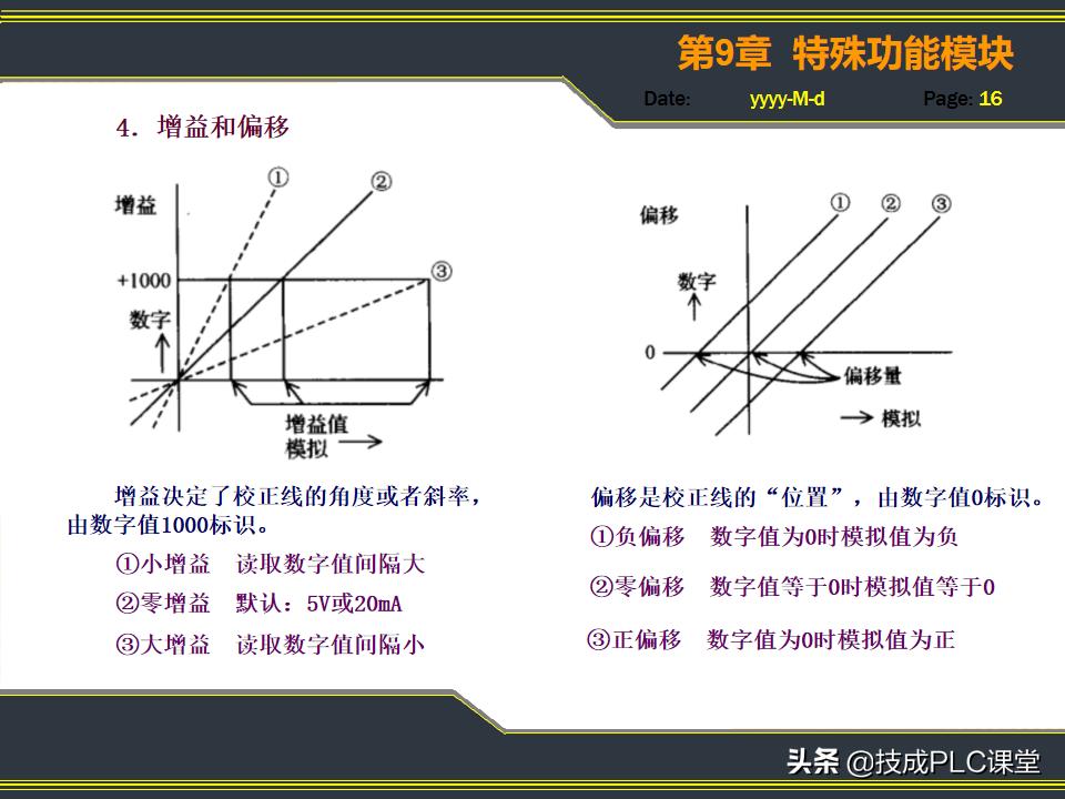 plcio模块功能,三菱plc特殊功能模块编号