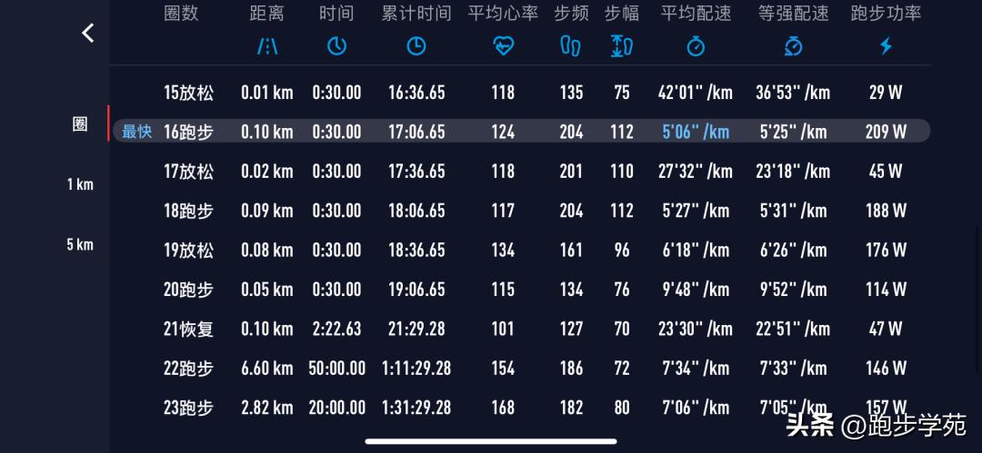 ua跑鞋系列哪个最好,ua户外机能风跑鞋测评