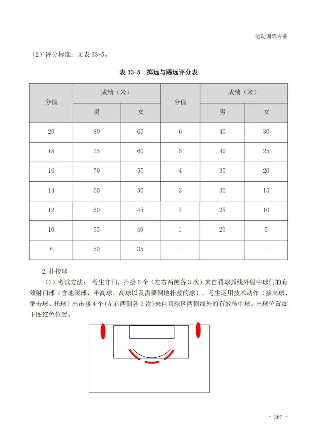 云南体育高考田径专项评分标准,广东体育田径200米专项22.5评分