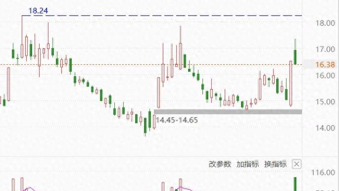 华夏幸福，大港股份，天晟新材，北汽蓝谷，东旭光电，周五复盘