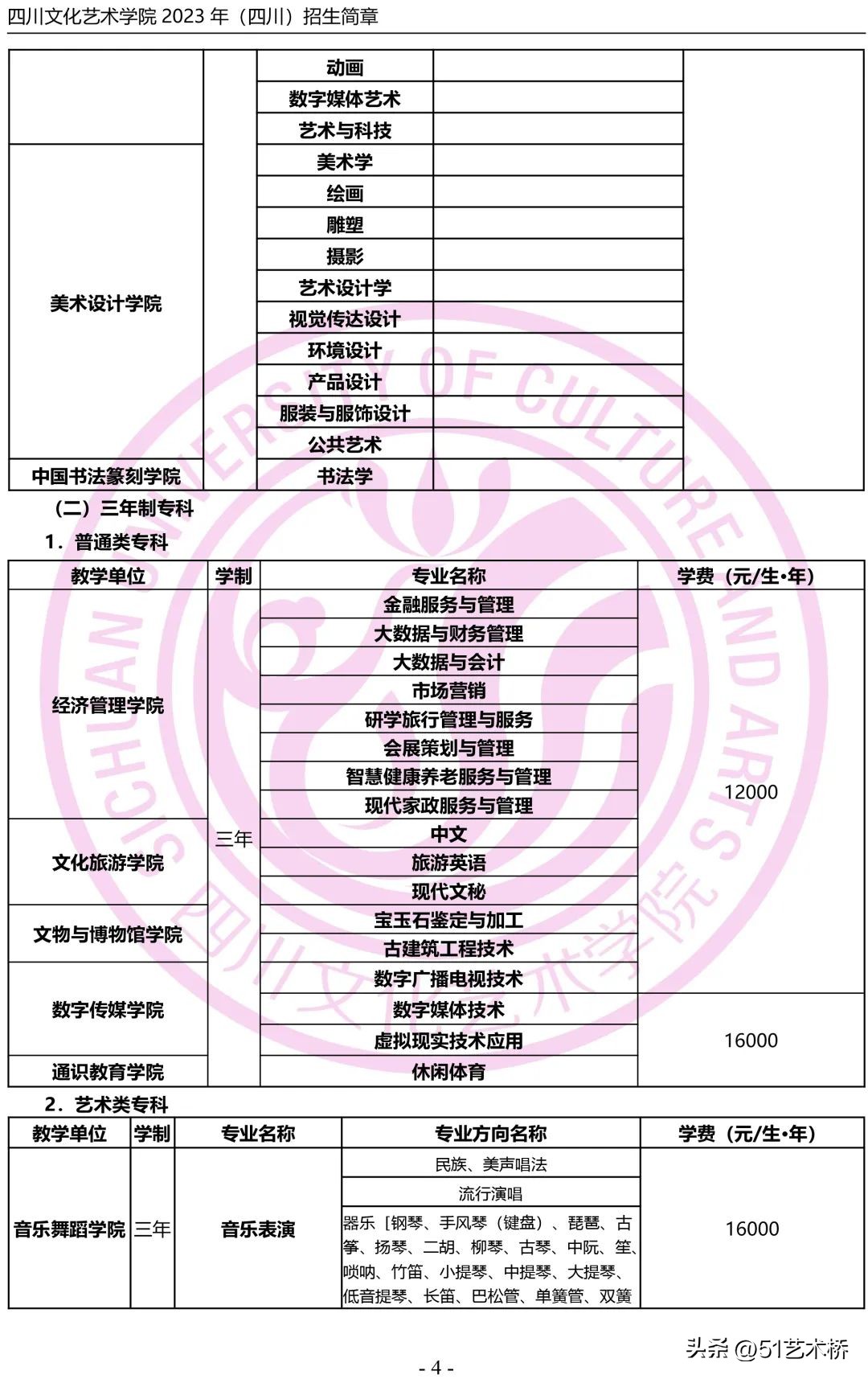 四川文化艺术学院2023年招生简章,四川文化艺术学院2023年校考内容