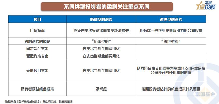 星书会|一张盈利能力图，学会在大浪中淘金
