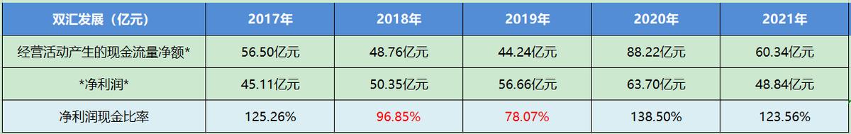 个股分析行业,双汇发展个股排名