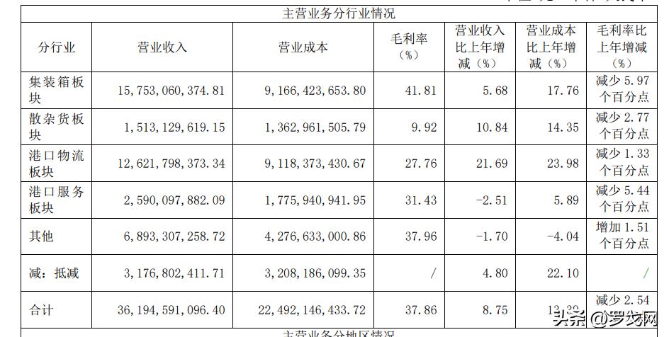 中国最赚钱的快递公司,中国最挣钱的企业