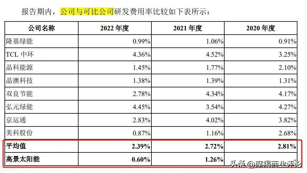 行业透视丨疯抢！光伏赛道最后的船票