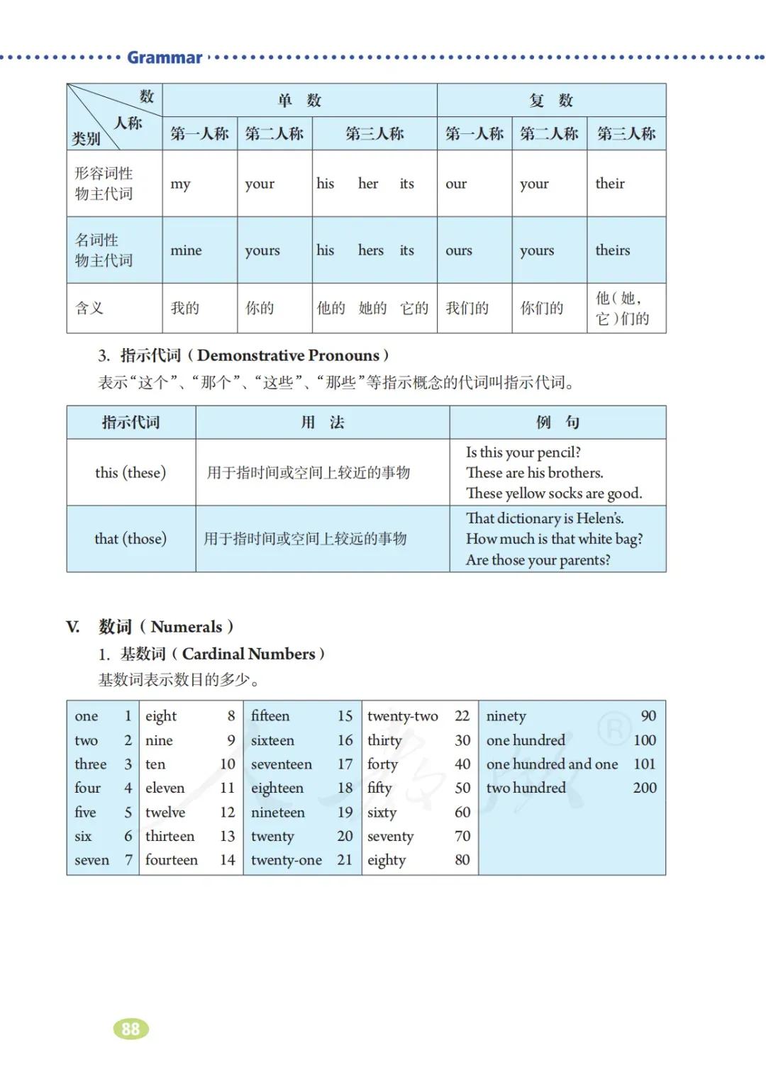 初一英语7年级上册人教版视频,七年级英语电子课本人教版上册