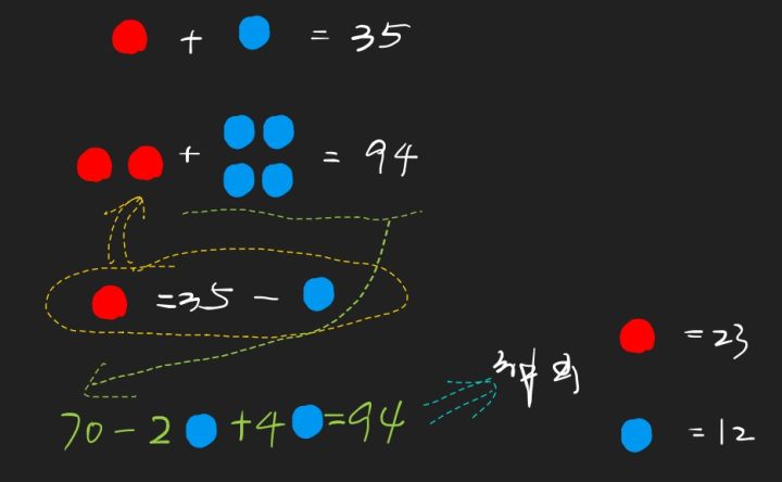 鸡兔同笼五种经典解法,鸡兔同笼解法有列表法