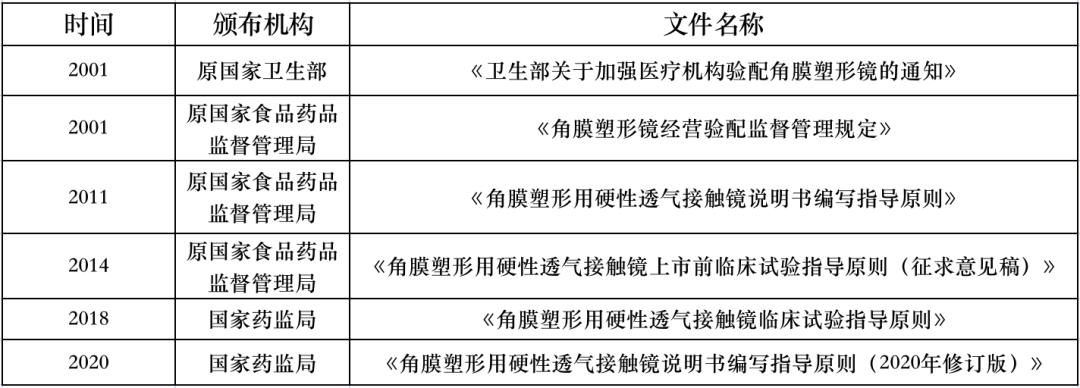 角膜塑形镜停戴几天怎么处理,角膜塑形镜容易出现的问题图片