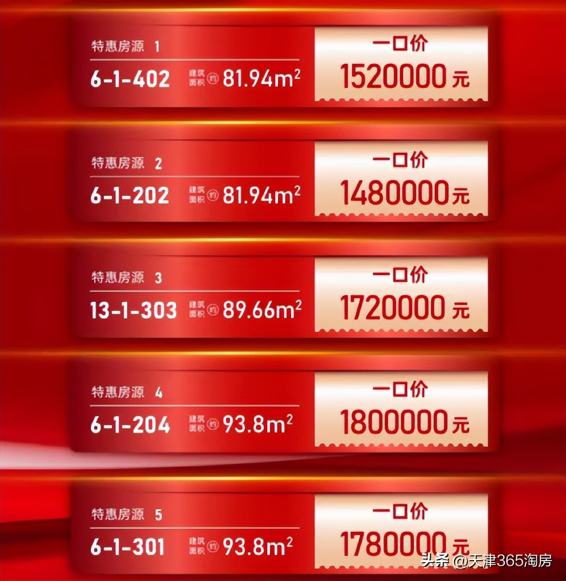 魔幻！新梅江加推涨价，西青洋房特惠108万起