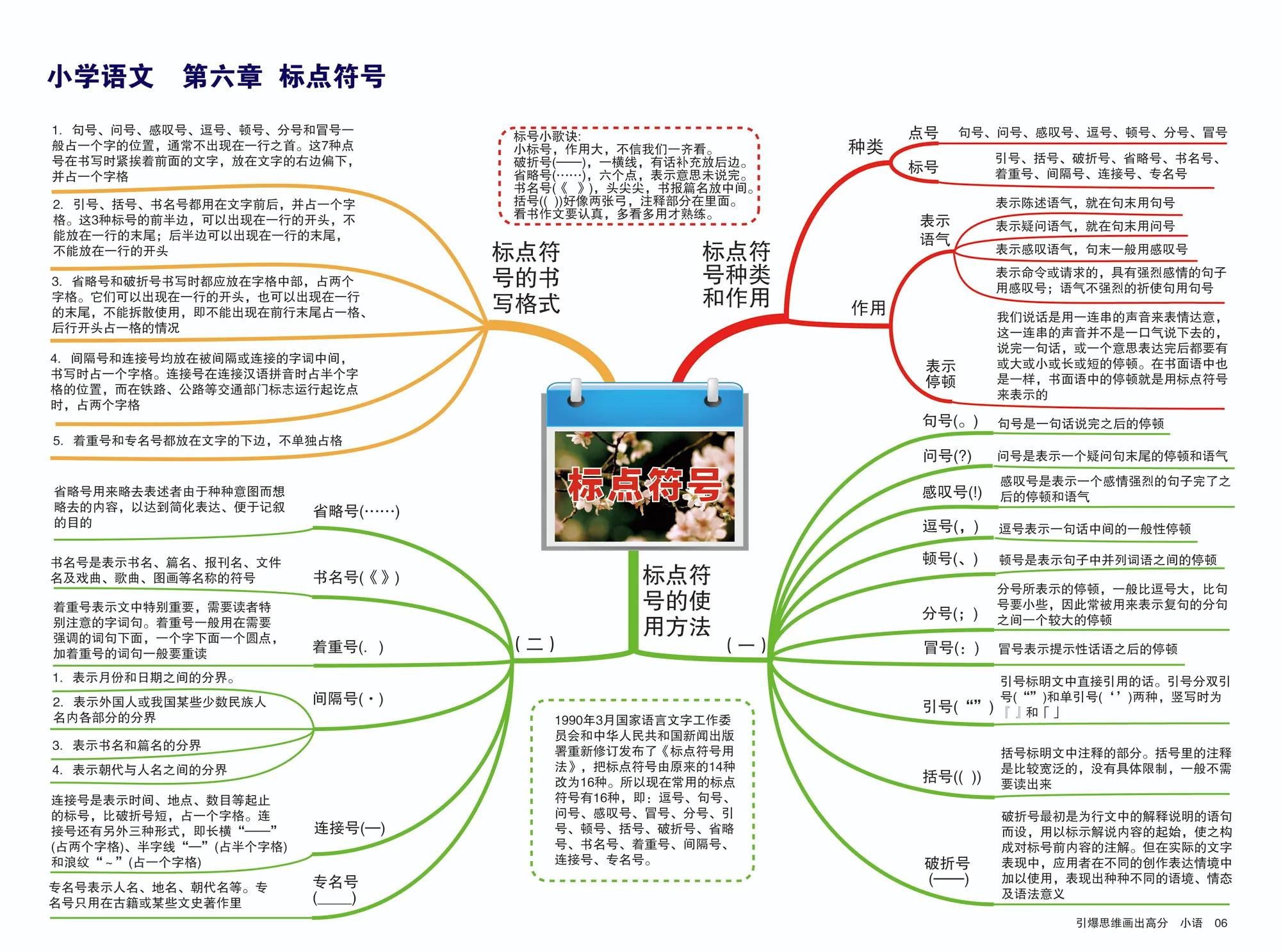 思维导图教你学小学语文,小学阶段语文思维导图高途课堂