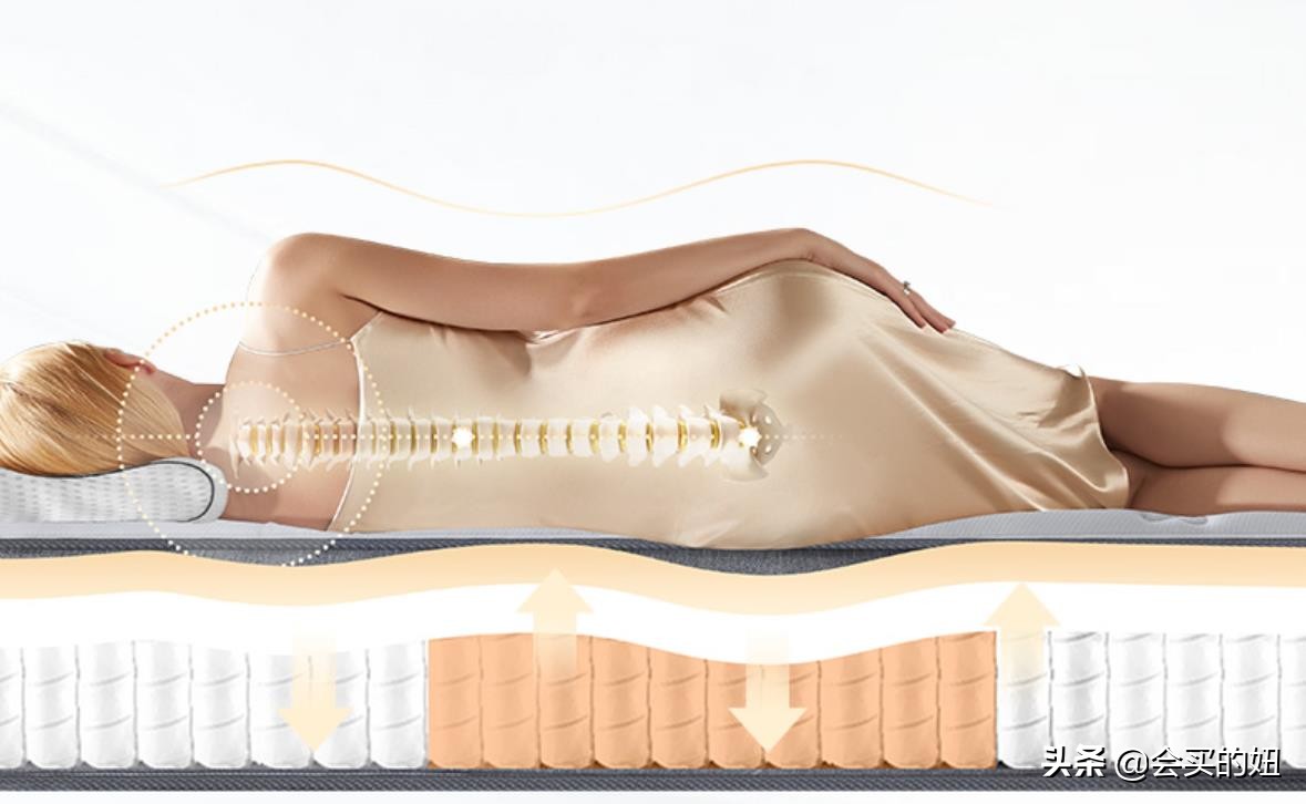 床垫买什么样的比较安全环保,床垫买什么样的睡得舒服