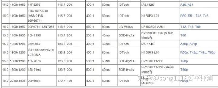 经典笔电复刻机51nbT70评测：依然可以ThinkPad！