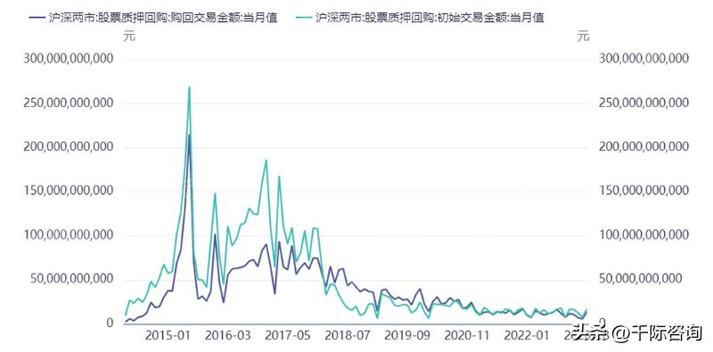 近三年股权质押的文献,股权投资研究报告
