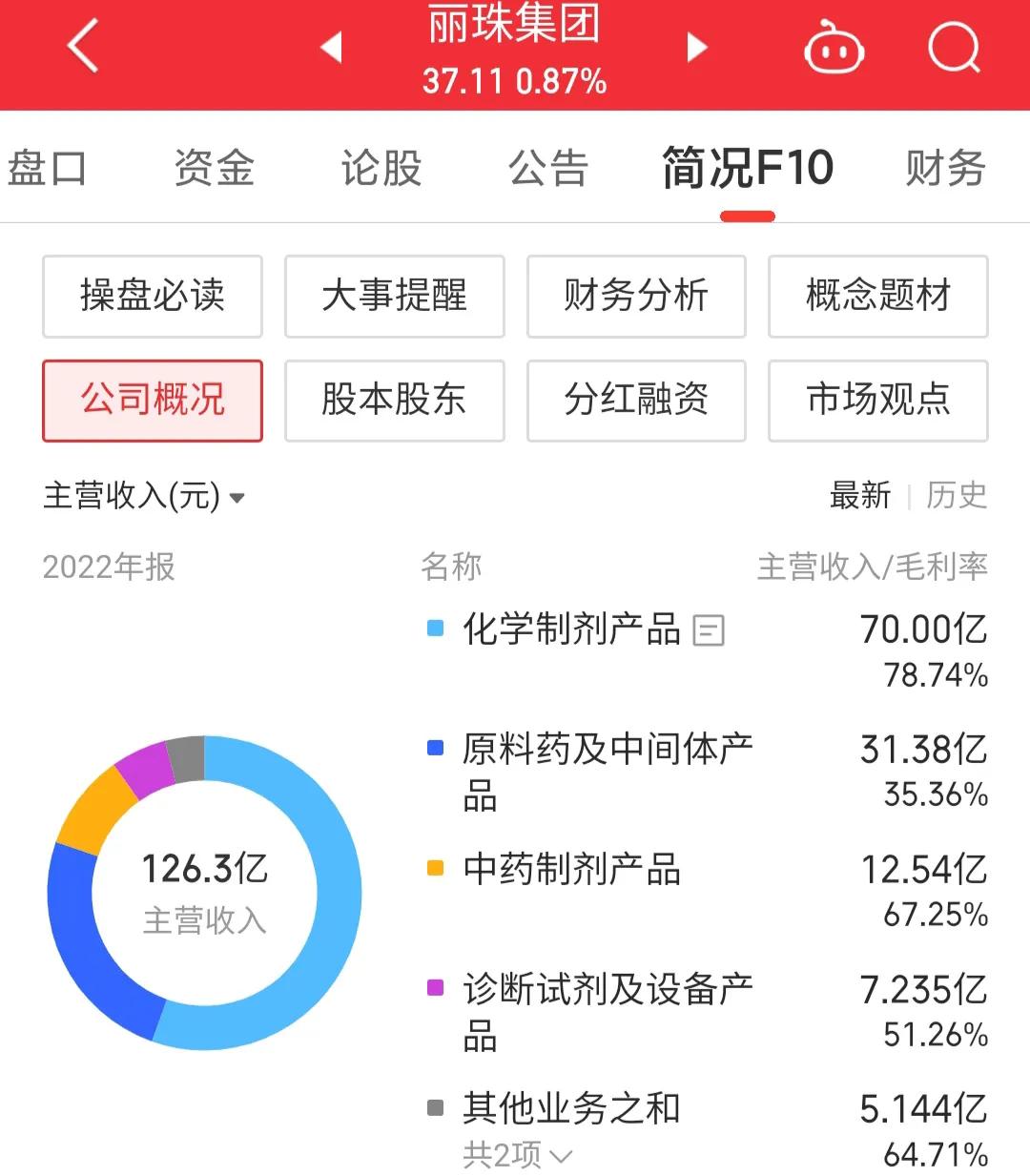 每日一股丽珠集团股票,000513丽珠集团股权结构