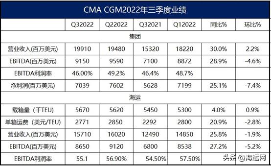 达飞海员周工资一览表,达飞给船员奖金
