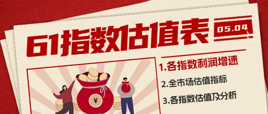 收藏最新创新高的51只大牛股分析,各大指数估值表