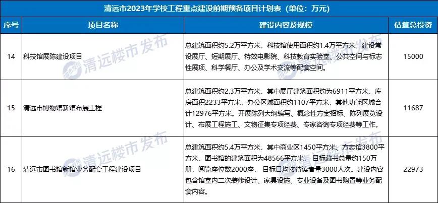清远市2024重点项目发展,2024年清远市重点项目
