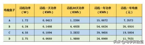 如何计算用电器每小时用多少度电,怎么计算用电器每小时用多少度电