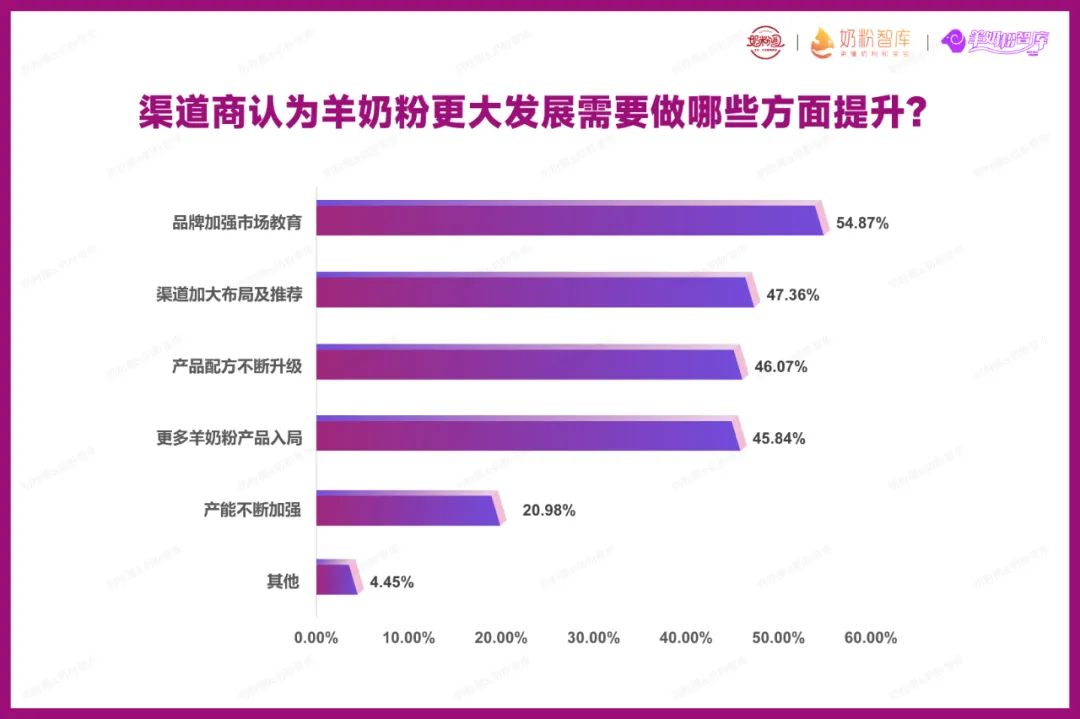 我国羊奶粉行业市场规模及前景,2023年中国羊奶粉消费者调研报告