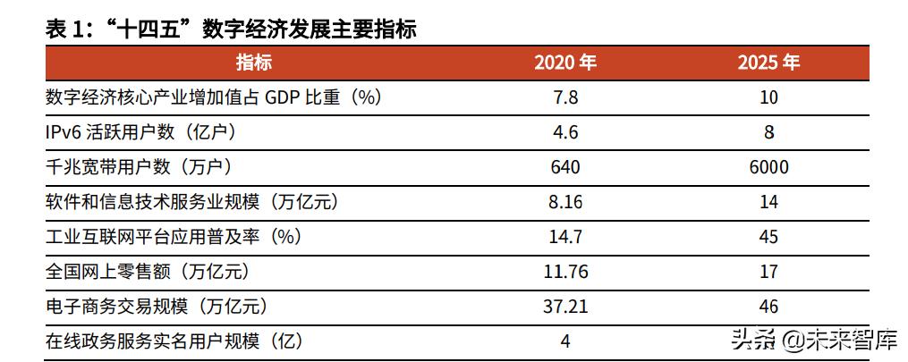 云计算iaas的概念图,2021年全球云计算iaas市场份额数据