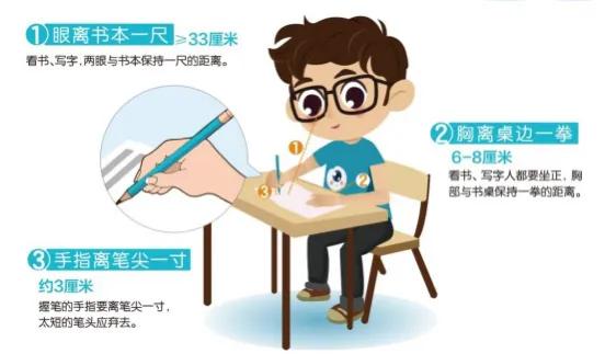 孩子眼轴持续回缩，正确干预是管用的！