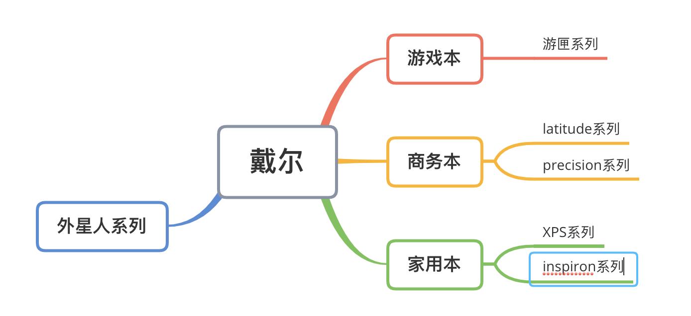 笔记本最好的几个品牌,笔记本有什么小众品牌推荐