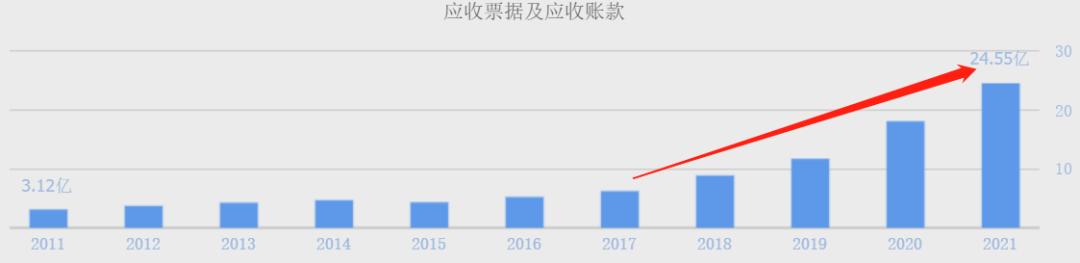 东方电缆股价历年分红情况表图,2015-2023股票暴涨