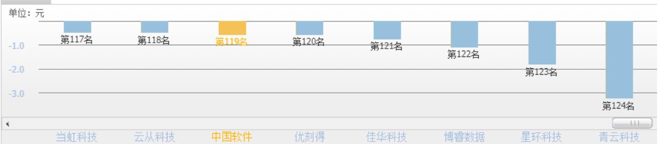 国产软件的未来发展潜力和趋势,国产工业软件龙头公司