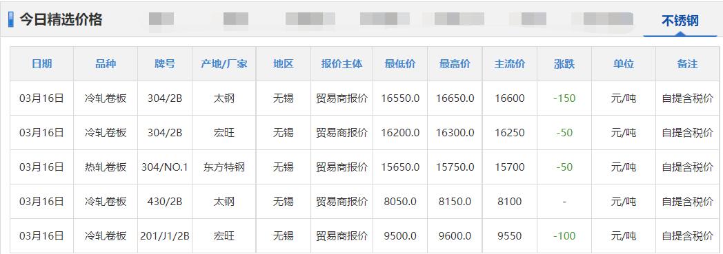 3月16日铜信息价,11月4日铜铅铝锌等原材料价格