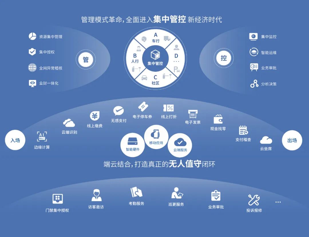 捷顺天启平台方案设置修改,重庆捷顺天启平台的使用方法