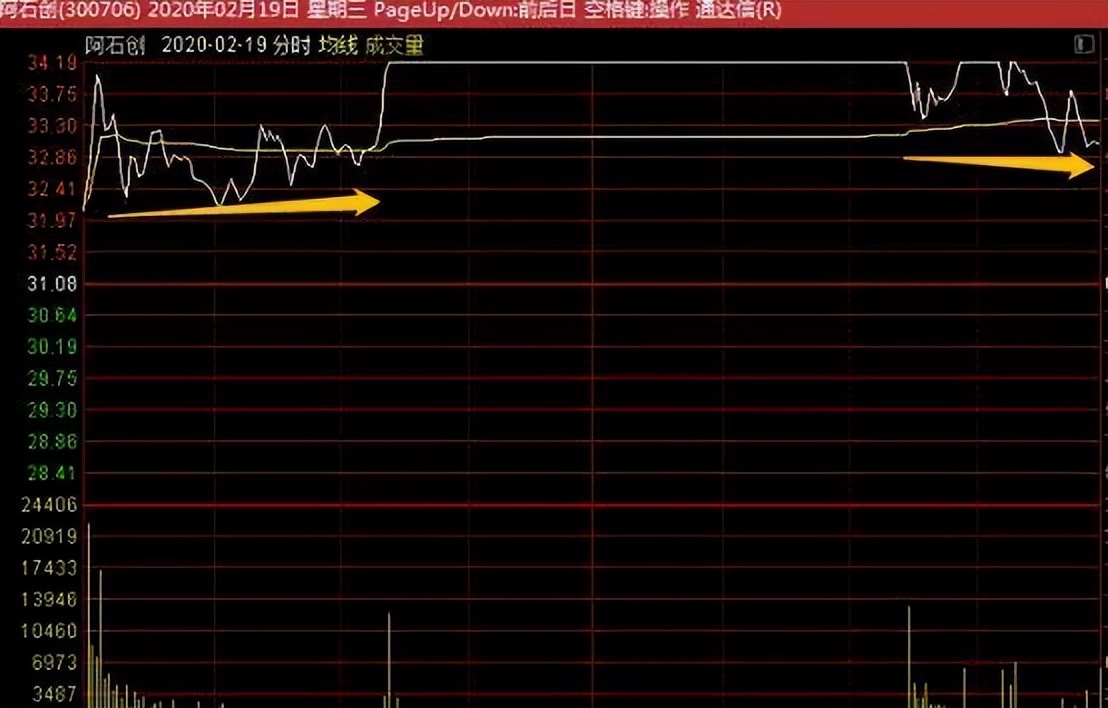 看盘是否可以判断股票走势,每日股票看盘分析后期走势预测