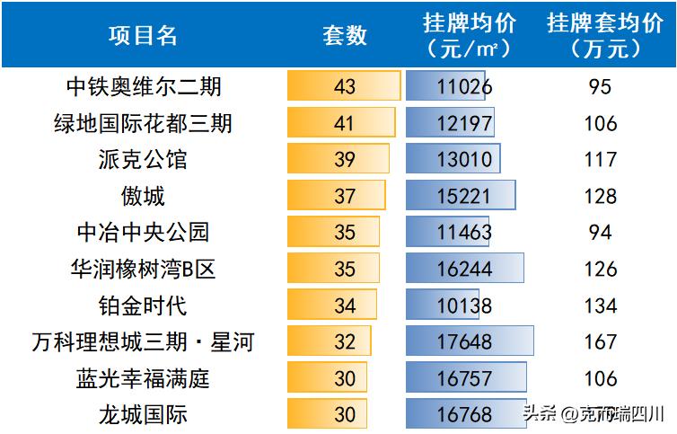 近期成都二手房价格趋势,成都目前二手房的行情怎样