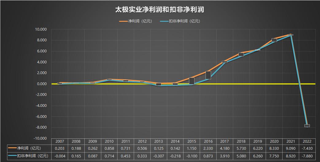 600667太极实业历史交易记录,600706年报分析2024