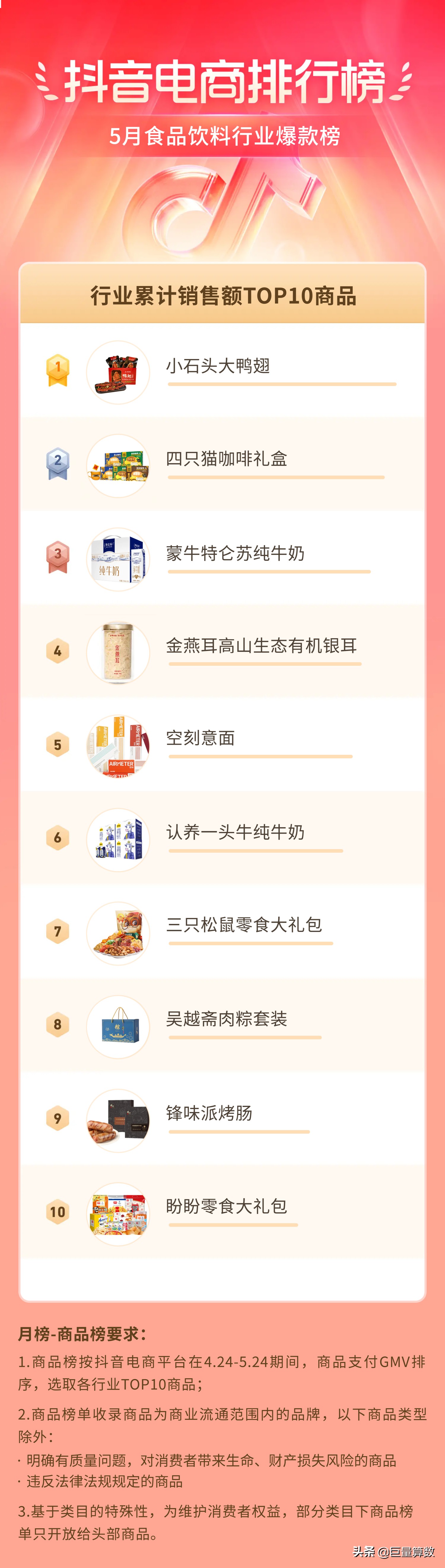 抖音11月份电商热度排行榜,抖音电商数据排行榜在哪看