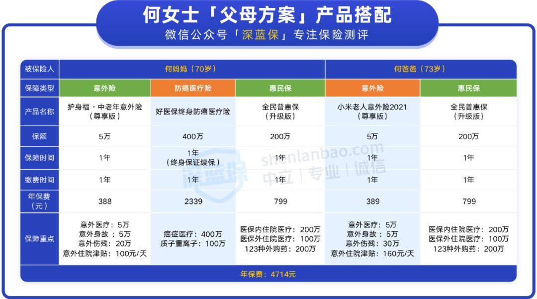 父母买保险最省钱的方法,给爸妈买保险一定要注意这3点