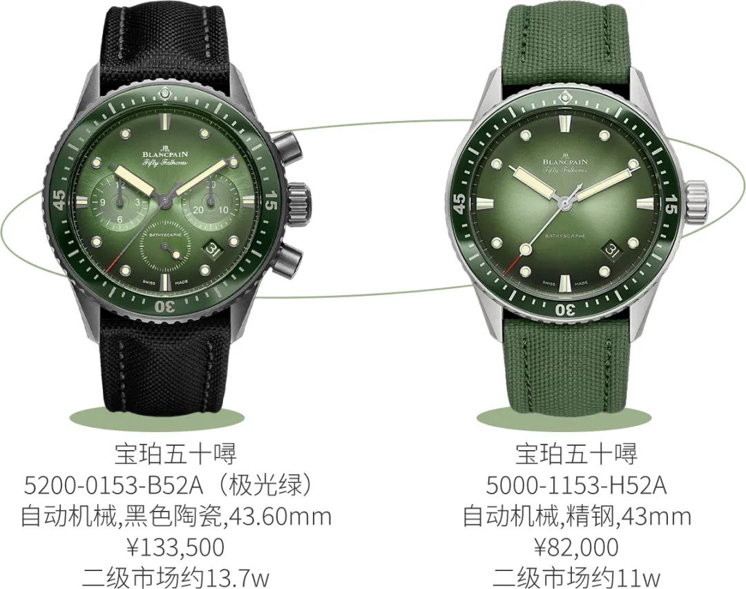 想买块名表哪个牌子好,想买一块便宜上档次的手表