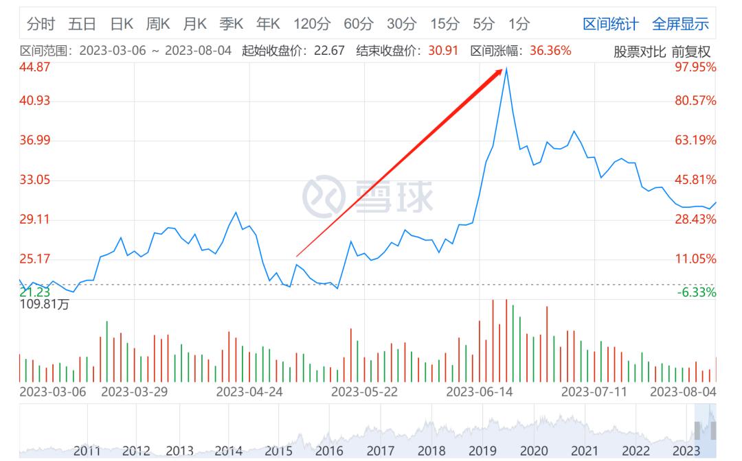 2024年光迅科技股票最高价,光迅科技近三年有分红吗