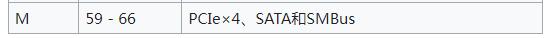 sata固态硬盘和m.2固态硬盘选哪个,m.2固态硬盘与ssd固态硬盘哪个好