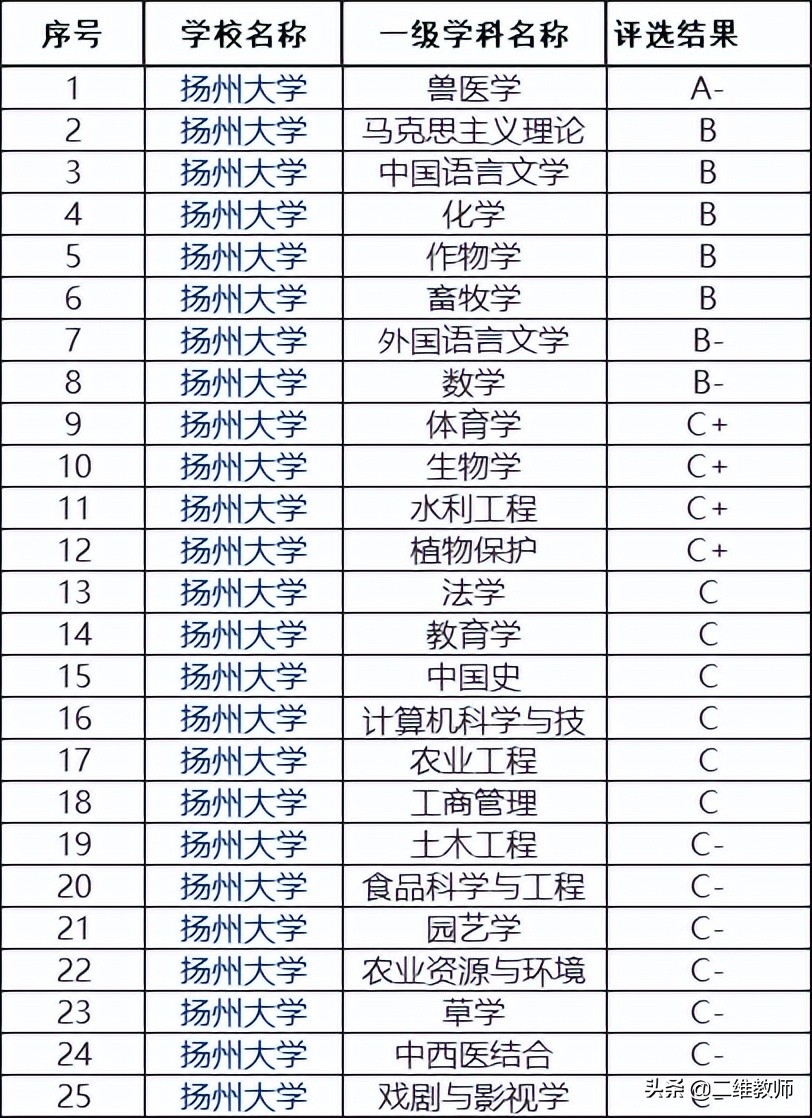江苏大学pk北方工业大学,江苏大学和扬州大学哪个好考研呢