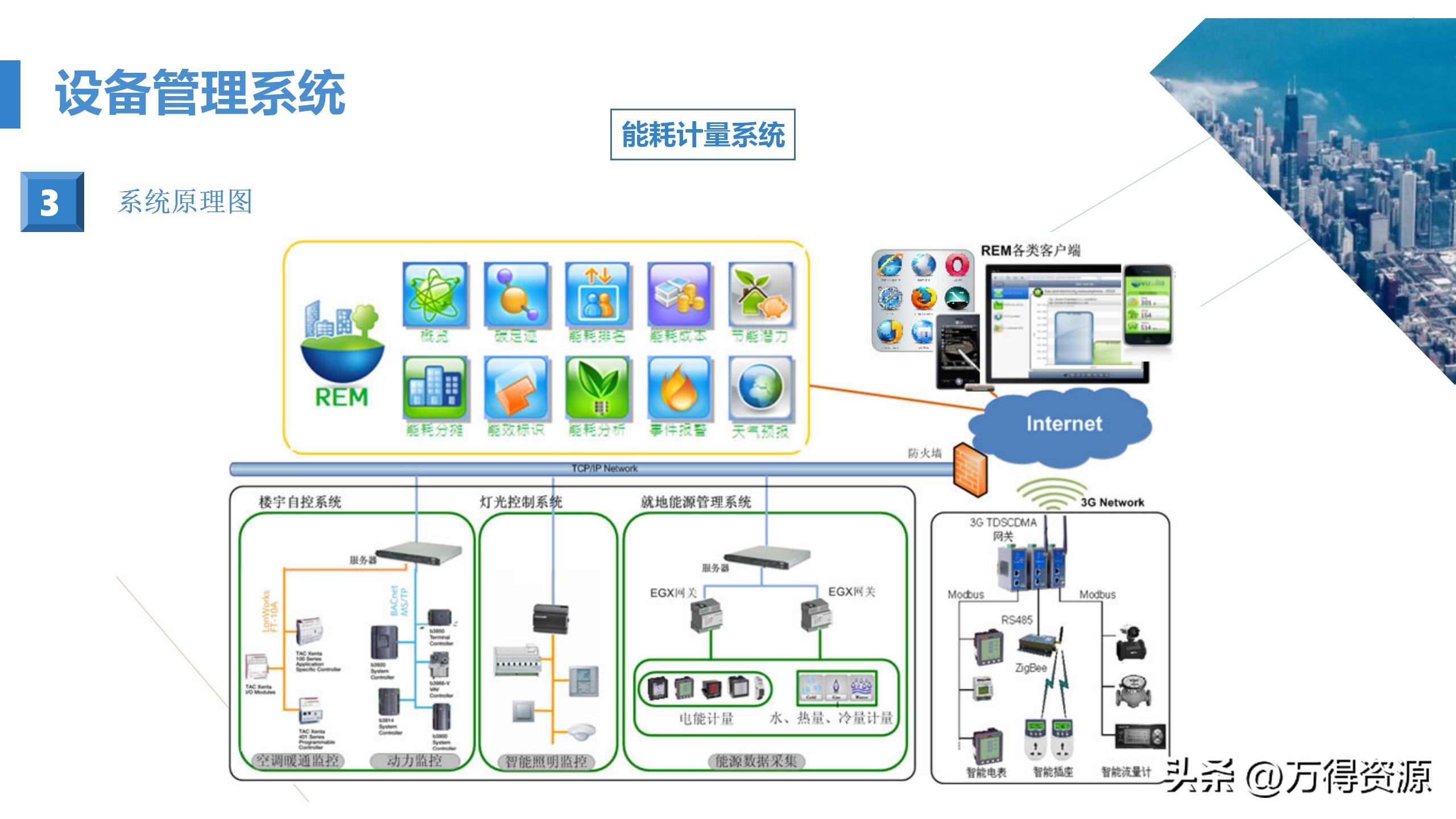 商业综合体弱电工程设计方案,商业综合体智能化弱电调研报告