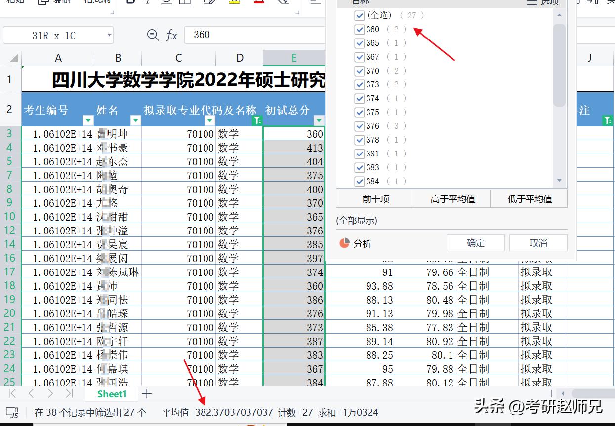 四川大学世界一流学科报录比汇总（化学、数学等）