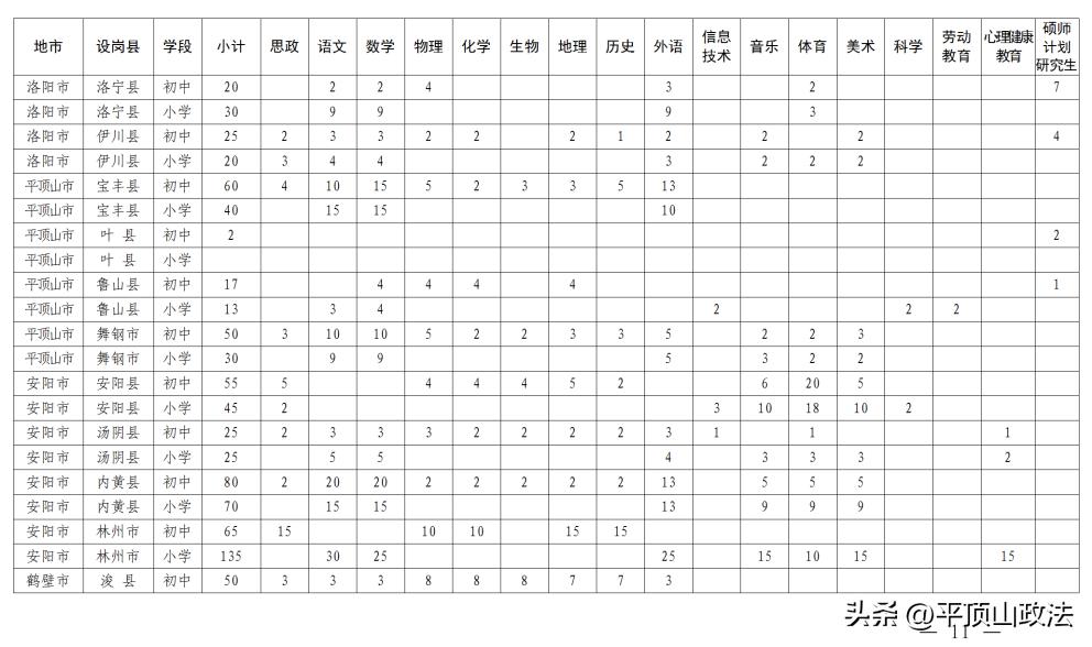 2020特岗教师招聘公告,特岗教师招聘报名人数