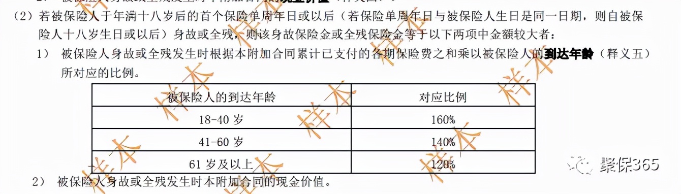 友邦双赢两全保险可以买吗,友邦保险双赢年金险