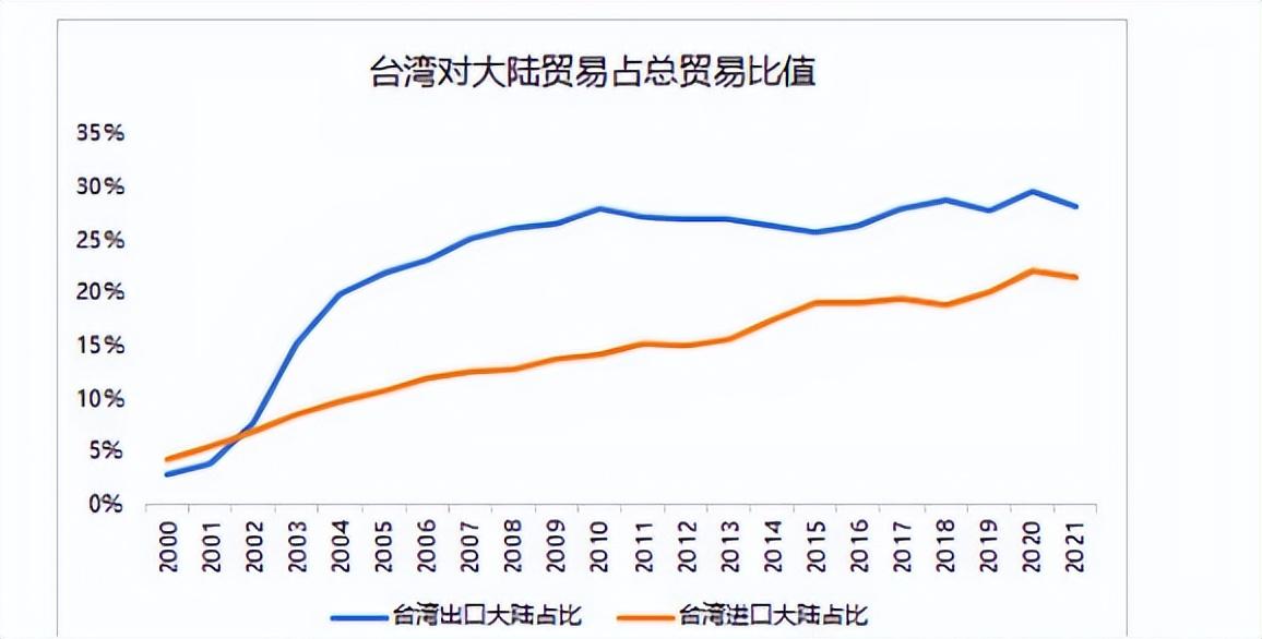 “穷台战略”已打响！解放军警告见效，台岛多国企业加速逃离台岛
