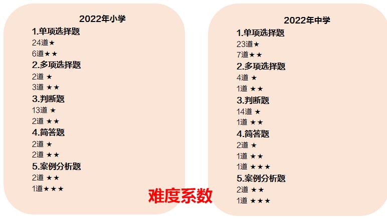 2024安徽教师招聘大纲解读,2020年安徽省教师招聘报名